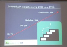 Doelstellingen op het gebied van duurzaamheid van respectievelijk de VS, EU, Nederland en de glastuinbouw