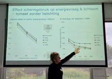 De kernboodschap in de workshop van Silke Hemming: kijk naar de mogelijkheden van een hoger RV-setpoint om daarmee een energiebesparing te realiseren die kan oplopen wel 40%. 