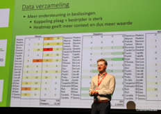 In de transitie die de sector met gewasbescherming doormaakt is dataverzameling steeds belangrijker. 